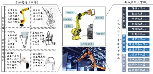 中國“智”造的代表——工業(yè)機(jī)器人
